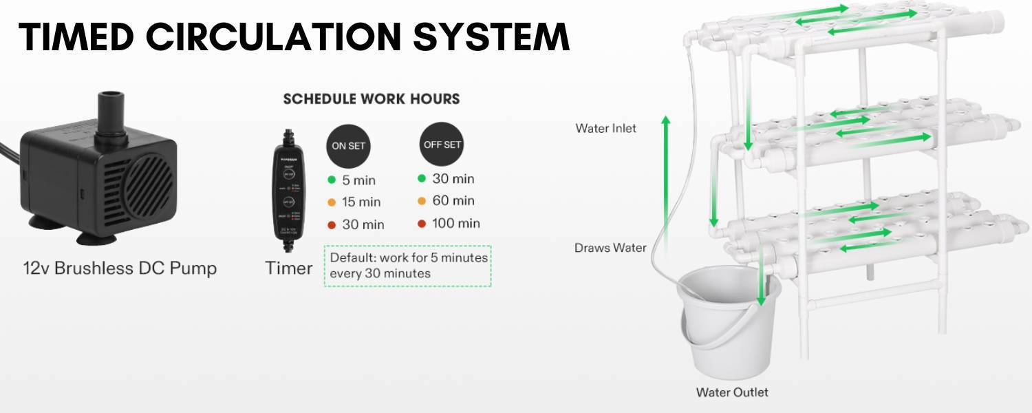 36 Cup NFT Hydroponic Kit: image 2