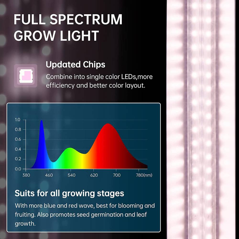 LED Grow Light Strips, 90cm, Pack of 9: image 11